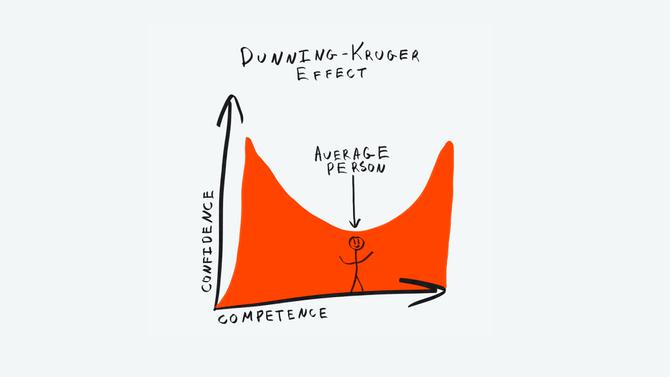Dunning-Kruger Effect