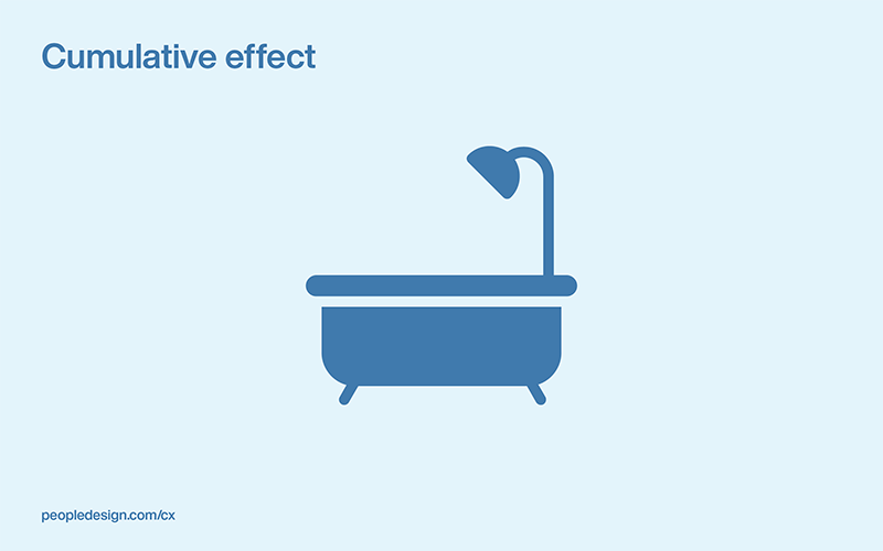 CX Systems - Cumulative effect