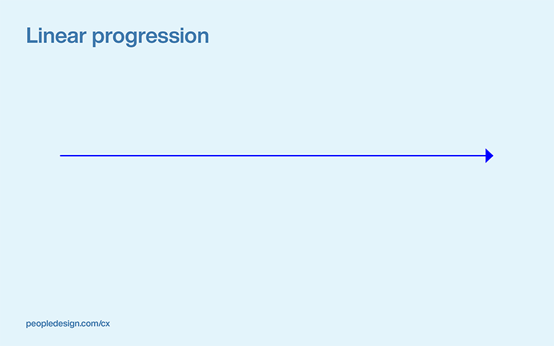 CX Systems - Linear Progression
