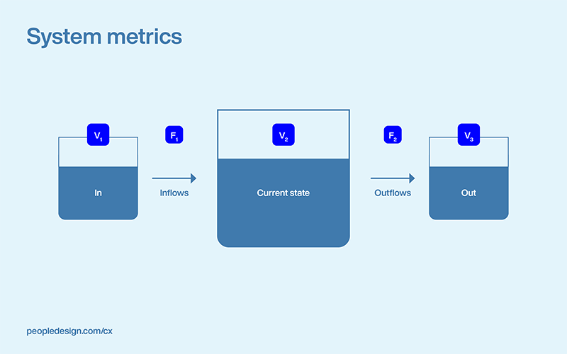 CX Systems - Metrics