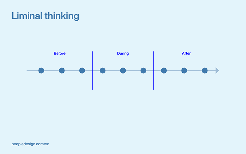CX Systems - Liminal thinking