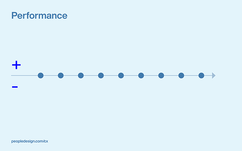 CX Systems - Performance