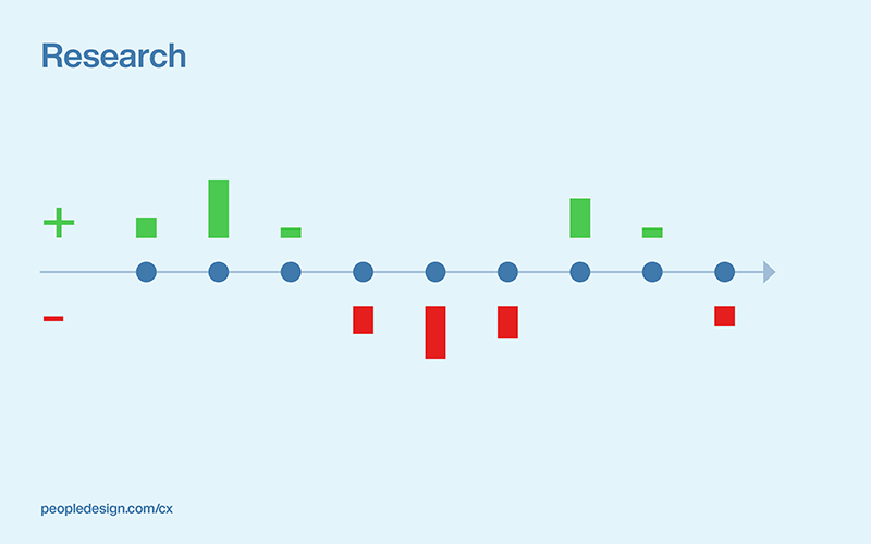 CX Systems - Research