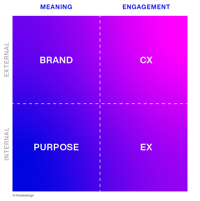 Peopledesign - Meaningful Engagement Framework