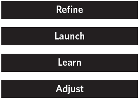 Peopledesign Offer Development