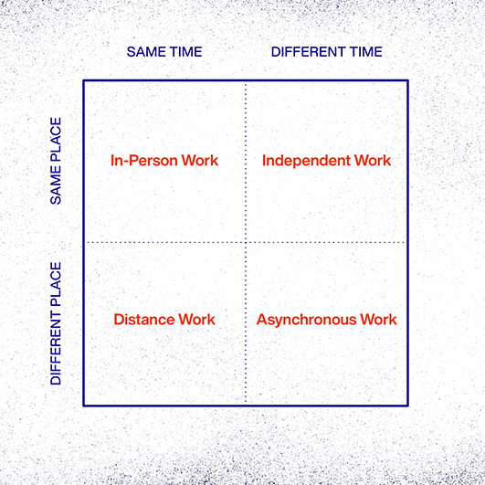 Time vs. Place