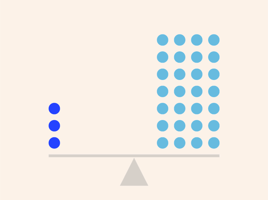 Evaluating your product portfolio