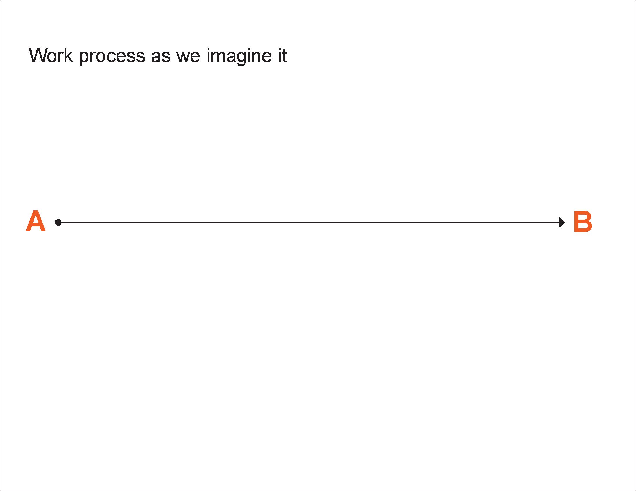 Work process as we might imagine it Work process as we might imagine it