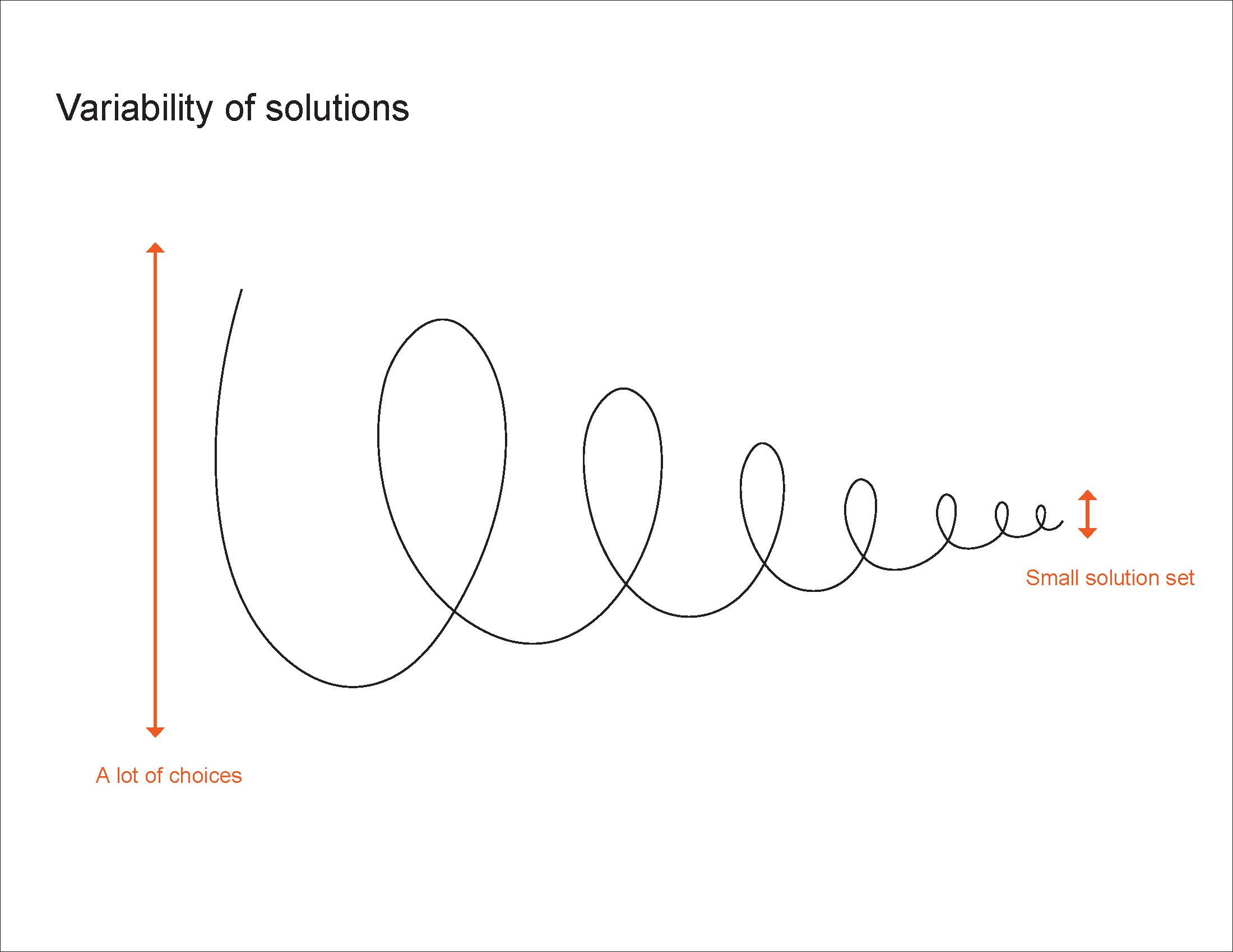 Prototyping - Variability of solutions Prototyping - Variability of solutions