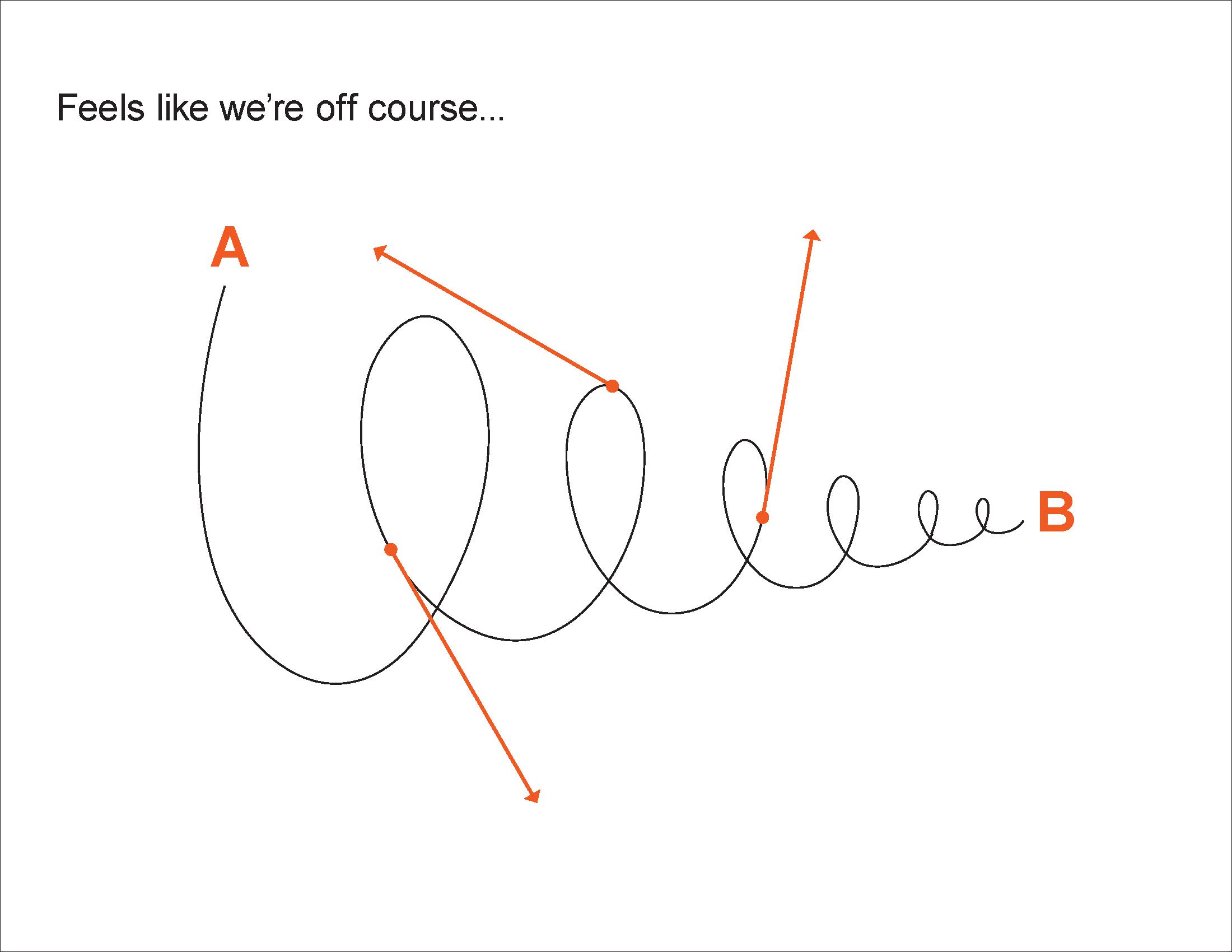 Prototyping - Reframing Prototyping - Reframing