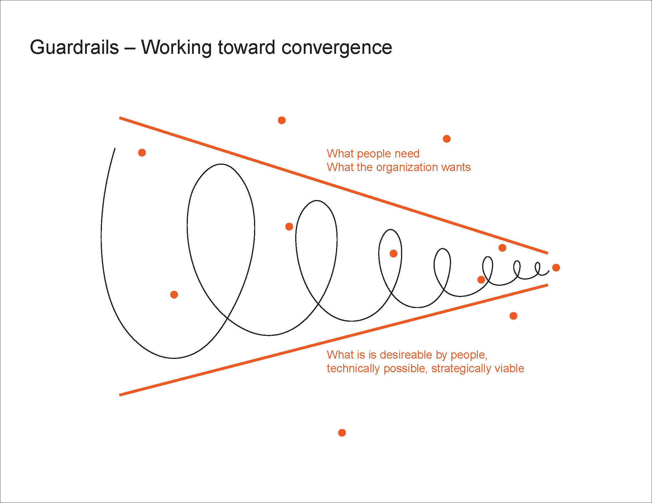 Prototyping - Guardrails Prototyping - Guardrails