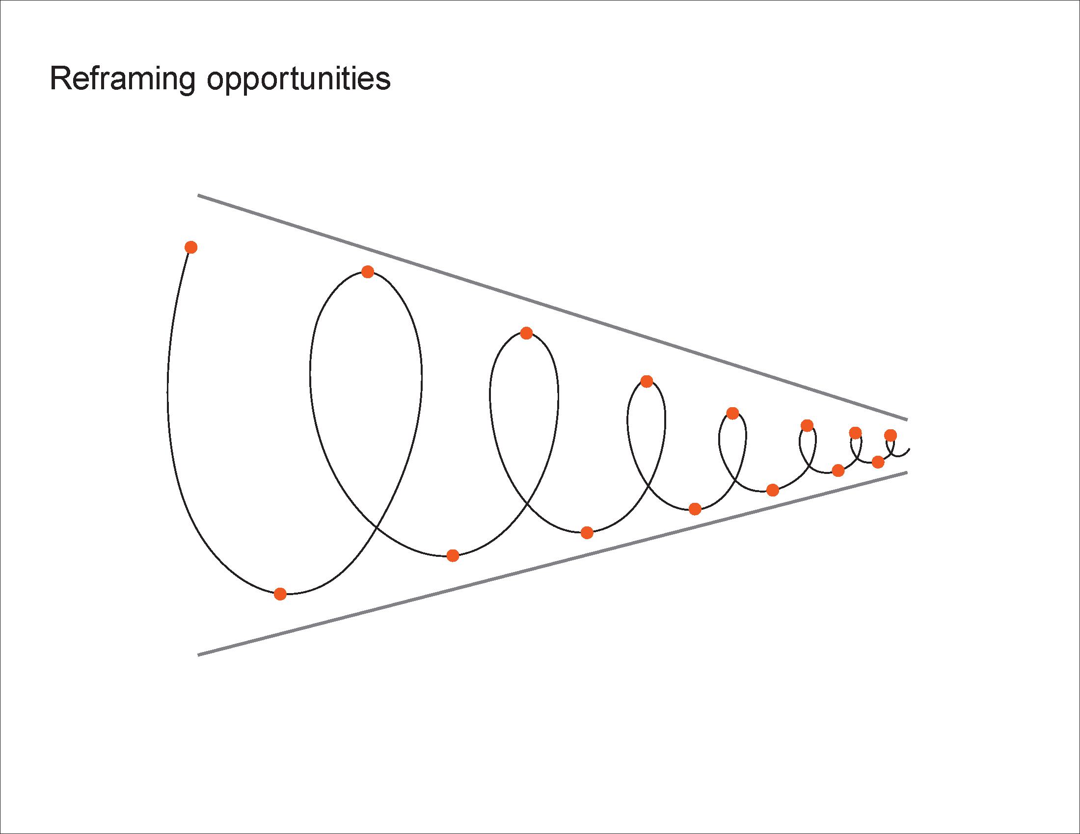 Prototyping - Reframing opportunities Prototyping - Reframing opportunities