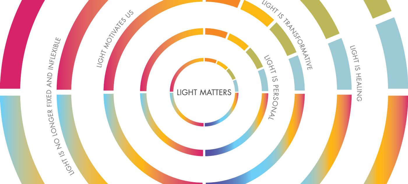 Peopledesign - USAI Lighting